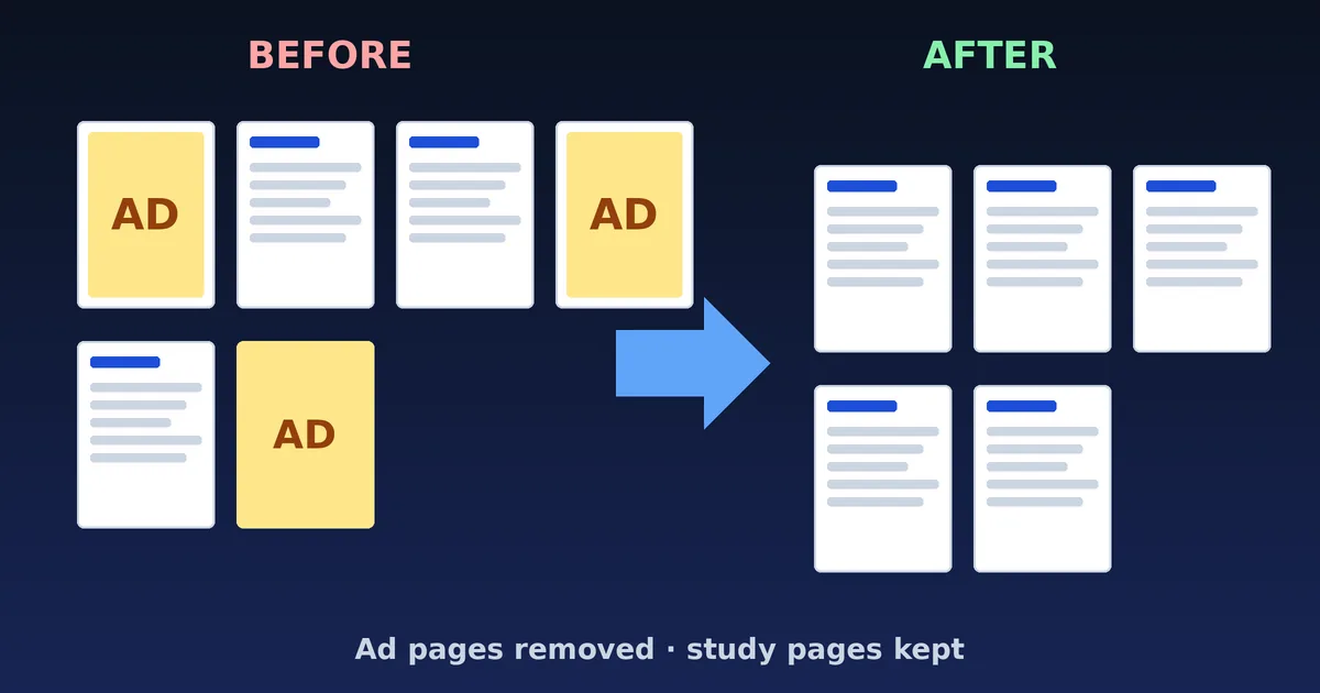 Before and after comparison of a PDF with advertisement pages removed